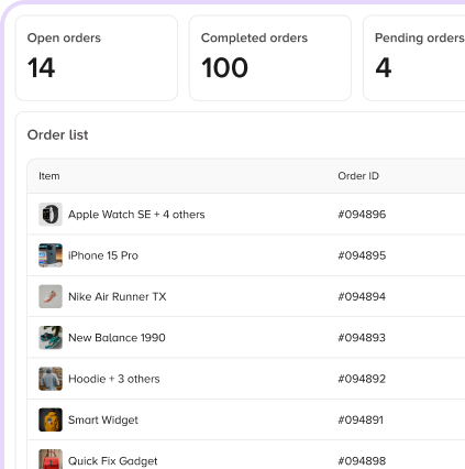 Sell 100 Qualified Orders